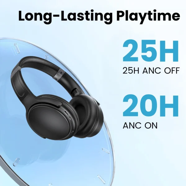 Wireless Bluetooth Noise Cancelling Headphones with Microphone