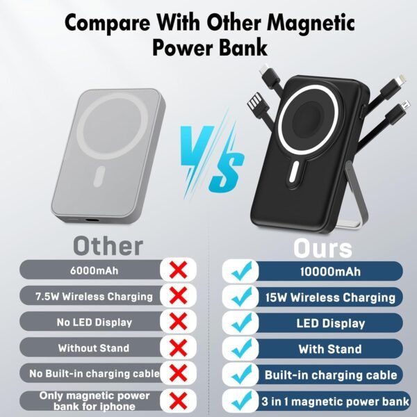 10K Plus, 3-In-1 10,000 mAh Portable Charger with High-Speed Wireless Charging